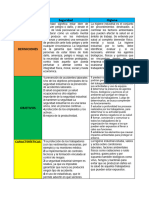 Cuadro Comparativo Seguridad y Higiene