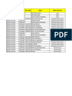 Data Peserta Store Performance Ikt