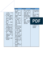 Tarea de Psicologia Medica Cuadro Comparativo