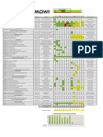 Programa SSO Centro Apiao 2021