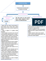 Funcion Electoral