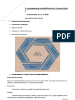 Functional Areas of HRM, Interrelationship With HRM Function &amp Changing World of The Chief HR Executive