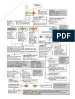 Combat Flowchart