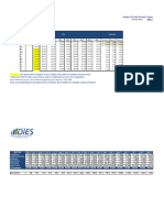 Empleo Formal 2017-02 Feb Estadistica