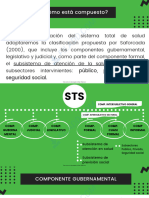 Sistema Total de Salud