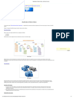 Classification of Electric Motors Electrical Knowhow