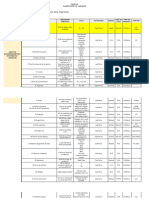 Taller de Variables