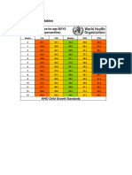 Tablas OMS