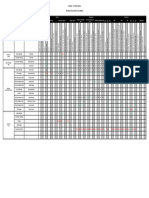 ElectronicDoc Cyc Matrix