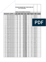 Ghodbundar - Result & Ranklist Major Test 5 Main (2022-24) (Dt. 02-09-2023) Revised Revised