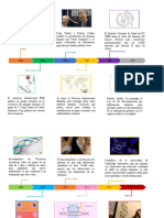 Linea de Tiempo Biología Molecular