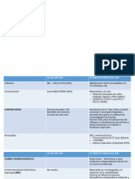 Cuadro Aic Vs Abb