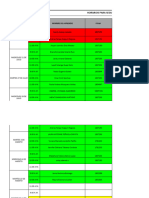 Formato Visitas de Seguimiento - Etapa Productiva Fichas