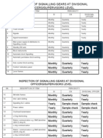 Items To Check During Inspection of Signaling Gears For Railway