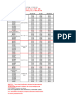 L2 - Planning Des Partiels de Mars 2024