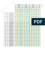 Subject Marks STM1A