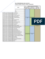 Jadwal Bimbingan Ukk 2024