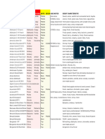 Perfume Formula Worksheet Calculator V2..