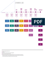 Vivendi Organigramme Simplifie Au 31 Mars 2022 en