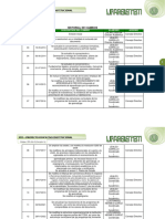 Historial de Cambios: Pei - Proyecto Educativo Institucional