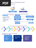 Estadística Descriptiva y Distribución Normal