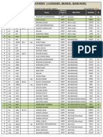 Rows in Green Highlight The Closing Rank of A Branch in That Specific Category