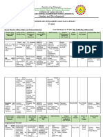 GAD Plan & Budget 2023