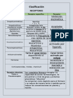 Farmacologia Conocimiento Full