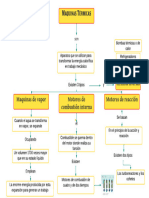 Mapa Conceptual Maquinas Térmicas