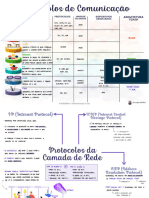 Mapa Mental 1 2 Redes de Computadores Parte 2 Protocolos e Servicos