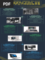 Actividad 2. - Generaciones de Computadoras