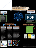 Mapa Conceptual Software y Servicios de Internet