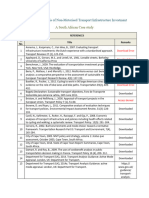 Cost Benefit Analysis of Non-Motorised Transport Infrastructure Investment