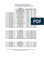 Mcom Merit List Updated