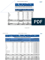 Forecast Producción Vehículos - Marzo 2022