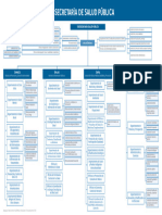 03 - Organigrama Subsecretaria de Salud Publica