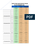 Respon Time Desember 2022