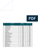 Hasil Tryout Agustus 2023 Literasi + PMAT