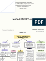 Mapa Conceptual Derecho Administrativo