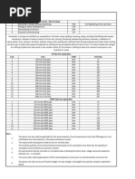 Pipe Line Rate Jabalpur PDF Revised With Commision %