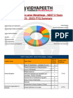 Zoology Topic Wise Weightage NEET 5 Years 2019 2023 PYQ Summary