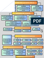 La Comunicacion Oral - Mapa Conceptual