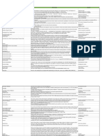 Lista de Partes Tecnologicas