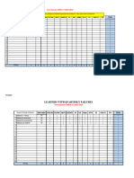 1 Learners With Quarterly Failures