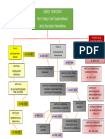 Esquema Del Iii Codigo Civil