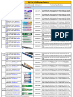 BOTAI LED Display Price List 2024