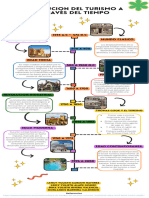 Infografía Línea Del Tiempo Timeline Historia Moderno Creativo Multicolor