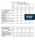 Planets of The Solar System Classification Chart