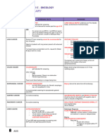 Oncology Table Summary