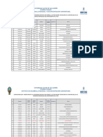 Becarios 2024 - Beca Provincial